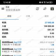 这个黄金策略每天都能给你的账户进账，最主要是他稳啊，特别稳-EAHub外汇论坛