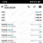 黄金交易策略，盈利非常不错，值得拥有的黄金策略-EAHub外汇论坛