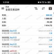 黄金交易策略，盈利非常不错，值得拥有的黄金策略-EAHub外汇论坛