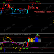 1月9日进场点位（中轴线）-EAHub外汇论坛