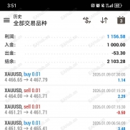 #小资金黄金交易策略-EAHub外汇论坛