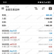 #小资金黄金交易策略-EAHub外汇论坛