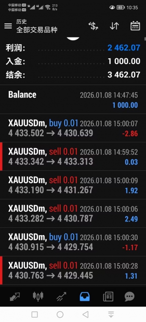 根据流动性。动态手数下单
95248336   Exness-Trial    zxc123
可以看看!-EAHub外汇论坛