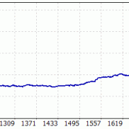 一次一单   单单带止损   一年13倍-EAHub外汇论坛