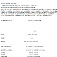 一次一单   单单带止损   一年13倍-EAHub外汇论坛