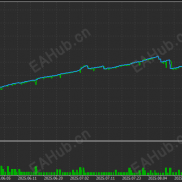【Nemesis-V11.5 公开测试】高胜率趋势EA，可免费试用和免费使用，公开测试-EAHub外汇论坛
