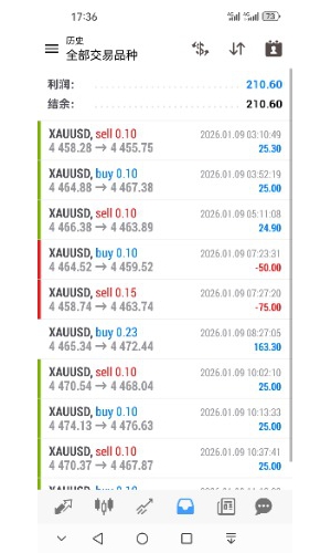 一天200-EAHub外汇论坛