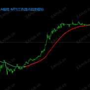 【MT5三色圆点趋势指标】MT5三色圆点趋势指标-EAHub外汇论坛