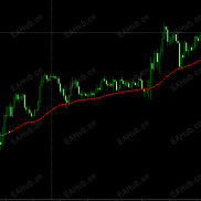 【MT5三色圆点趋势指标】MT5三色圆点趋势指标-EAHub外汇论坛