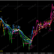 【MT4面板】MT4面板-EAHub外汇论坛