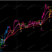 【MT4面板】MT4面板-EAHub外汇论坛