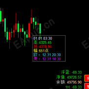 【K线时间+波动+统计利润+隐藏白色框指标】也许是你需要的-EAHub外汇论坛