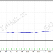【一次一单带止损】一次一单复利-EAHub外汇论坛