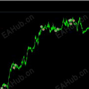 【一次一单带止损】一次一单复利-EAHub外汇论坛