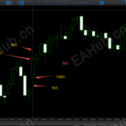 从零开始一步一步教你通过分型构建交易系统框架，体验裸K交易的魅力-EAHub外汇论坛