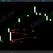从零开始一步一步教你通过分型构建交易系统框架，体验裸K交易的魅力-EAHub外汇论坛