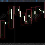 从零开始一步一步教你通过分型构建交易系统框架，体验裸K交易的魅力-EAHub外汇论坛