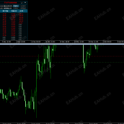 【永不爆仓黄金日内波段EA】小回撤，稳健型EA，小资金可玩，同样，大资金更可玩，适合机构用户-EAHub外汇论坛