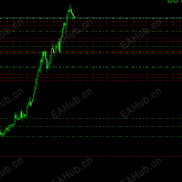 【永不爆仓黄金日内波段EA】小回撤，稳健型EA，小资金可玩，同样，大资金更可玩，适合机构用户-EAHub外汇论坛