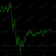 【永不爆仓黄金日内波段EA】小回撤，稳健型EA，小资金可玩，同样，大资金更可玩，适合机构用户-EAHub外汇论坛