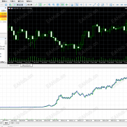 【东风61 Ultra】100美金3个月 盈利64万多美金，免费试用。主页加我微信。-EAHub外汇论坛