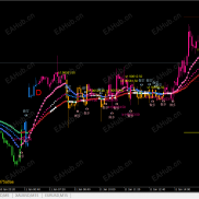 大饼，姨太，是要起飞了嘛？-EAHub外汇论坛