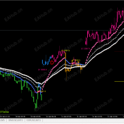 大饼，姨太，是要起飞了嘛？-EAHub外汇论坛