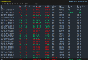 趋势策略，在震荡的时候是会不断持续的亏损，当趋势来了，也会大赚一笔，但是很-EAHub外汇论坛