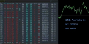 黄金网格策略 全自动运行2.5个月，收益7000+
服务器：PowerTrading-live
账户：5-EAHub外汇论坛