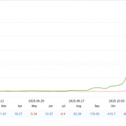 这个是2026版！之前2025版4100% 这个版本更稳定！DD只有11%左右！！传说中的圣杯-EAHub外汇论坛