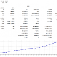 这个是2026版！之前2025版4100% 这个版本更稳定！DD只有11%左右！！传说中的圣杯-EAHub外汇论坛