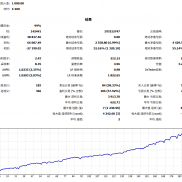 这个是2026版！之前2025版4100% 这个版本更稳定！DD只有11%左右！！传说中的圣杯-EAHub外汇论坛