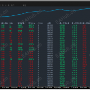 【趋势黄金堡垒EA：50点精准止损+200%利润空间，黄金趋势交易系统】单单带止损-EAHub外汇论坛