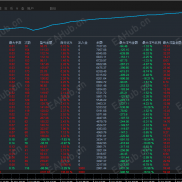 【趋势黄金堡垒EA：50点精准止损+200%利润空间，黄金趋势交易系统】单单带止损-EAHub外汇论坛
