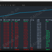 【趋势金麒麟-EA】 月收益百分之两百 ，精准判断，行情越大收益越高，带严格的风控-EAHub外汇论坛