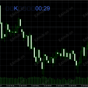 【MT5 k线倒计时】没特点，简易版本的-EAHub外汇论坛