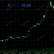 【MT5 k线倒计时】没特点，简易版本的-EAHub外汇论坛