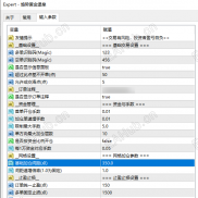 【趋势黄金堡垒EA】50点精准止损+200%利润空间，黄金趋势交易系统，单单带止损-EAHub外汇论坛