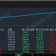【黄金1分钟】每单带止损止盈，5000资金运行一个周收益64%-EAHub外汇论坛