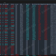 【金手指趋势-EA(4）】是一款基于K线波动做算法交易的高胜率策略无惧数据行每单带止损止盈带移动保护-EAHub外汇论坛