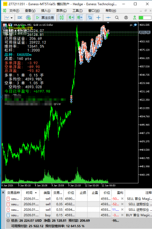 新ea 看到一些好的策略，然后仿造做了一个类似的
经过周末两天的参数测试， 今天-EAHub外汇论坛