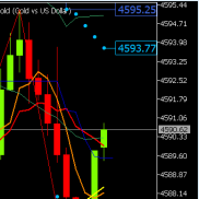 日内亚盘策略提示触及4562±2附近尝试多，最低回撤的触及4563止跌，反弹触及4599-EAHub外汇论坛