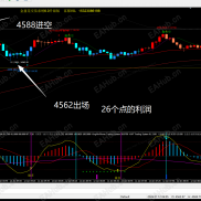 1/12号做单分享，5分钟给出26个点的利润，15分钟抛售空出现，给出9个点利润，惊弓之鸟的小白，只拿到6个点-EAHub外汇论坛