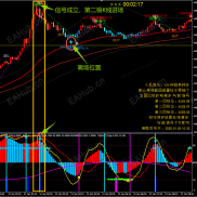 今日金盈花系统表现总结：早上5分钟提示抛售空20+的利润，晚上15分钟周期提示抛售空也是有9个点的利润-EAHub外汇论坛
