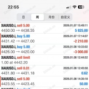 1.12日全部拿下，准确率100%-EAHub外汇论坛