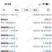 1.12日全部拿下，准确率100%-EAHub外汇论坛