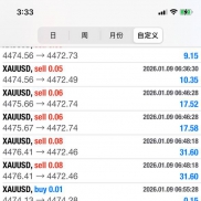 上周结束，这周继续-EAHub外汇论坛