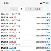 上周结束，这周继续-EAHub外汇论坛