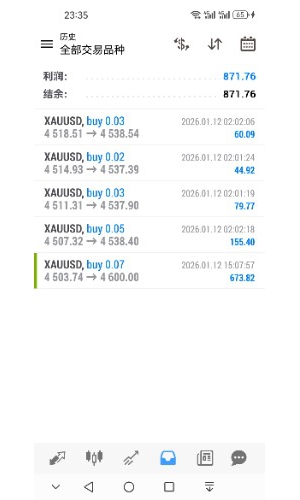 今天这行情，一天赚一个星期的-EAHub外汇论坛