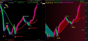 金子这两天涨疯了。这是我刚刚编辑好的最满意的两款指标。-EAHub外汇论坛